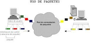 Conmutación de paquetes.