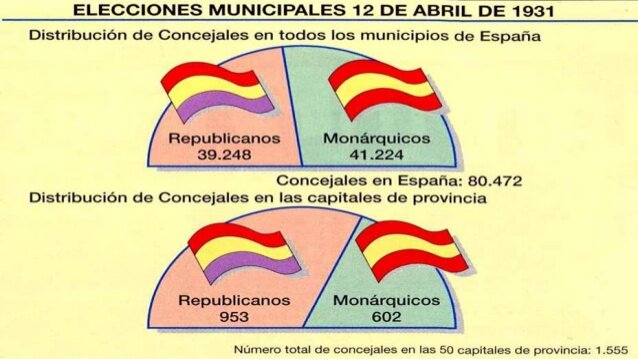Elecciones municipales