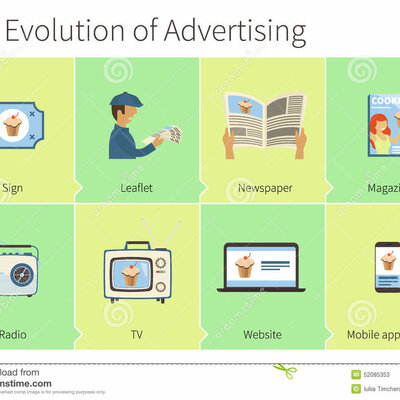 Timeline: The history and evolution of advertising