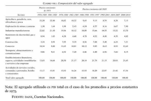 La economía colombiana y los cuatro ciclos económicos desde 1980-2014
