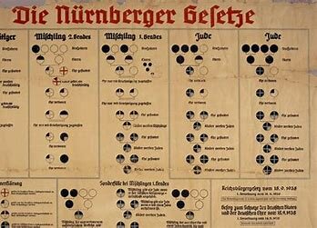 Nuremberg Laws Passed
