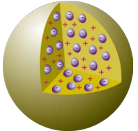THOMSON ATOM MODELİ