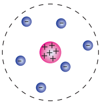 RUTHERFORD ATOM MODELİ