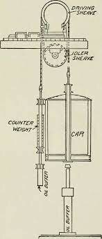 elevator safety brake
