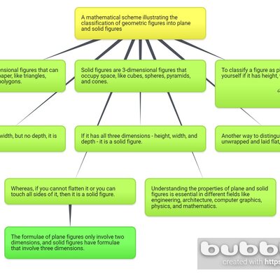 Timeline: Technology