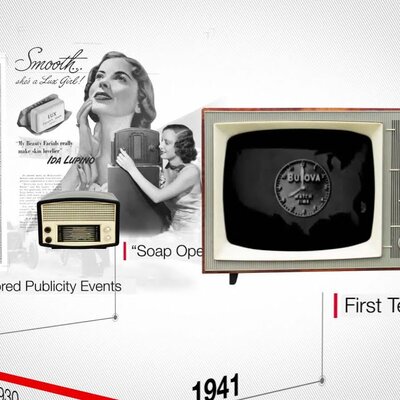 Timeline: The history and evolution of advertising