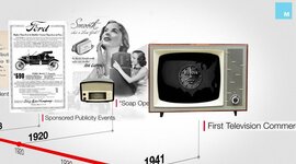 Timeline: The history and evolution of advertising