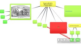 Timeline: გამოგონებების ისტორია