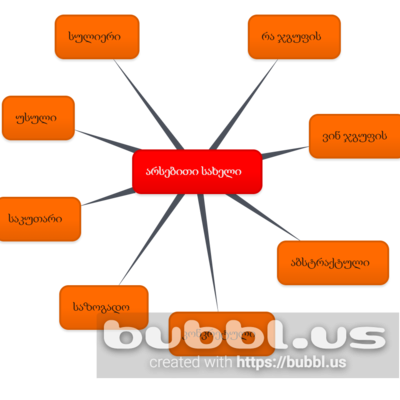 Timeline: ქართველი მწერლები