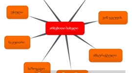 Timeline: ქართველი მწერლები