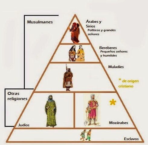 Societat Al-Andalusina