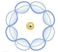 Modelo atomico de Schrodinger(1887-1961)