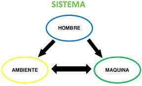 1949-1950 Ergonomía. Relación del hombre-maquina-entorno