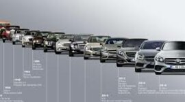 Timeline: EVOLUCION DEL CARRO
