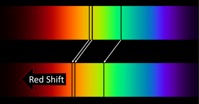 Red-shift