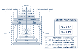 Error de representación en cálculos financieros