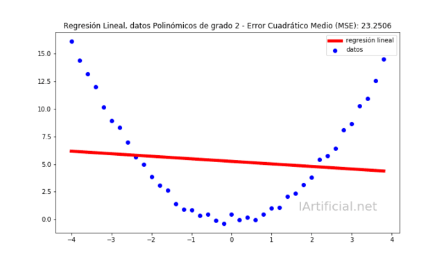 Error de representación en sistemas de inteligencia artificial
