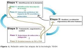 Investigación y desarrollo en métodos de mitigación de errores