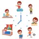 Cartoon kid daily routine activities set vector