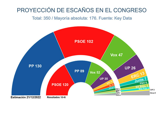 Elecciones municipales de 2023