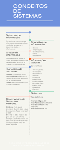 Aula 03 - Conceitos de Sistema