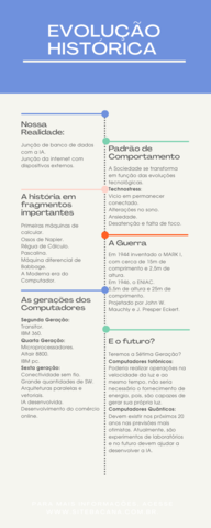 Aula 02 - Evolução Histórica do Computador