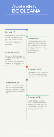 Aula 06 - Álgebra Booleana