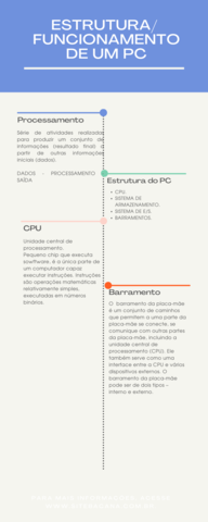 Aula 08 - Estrutura e funcionamento de um Computador
