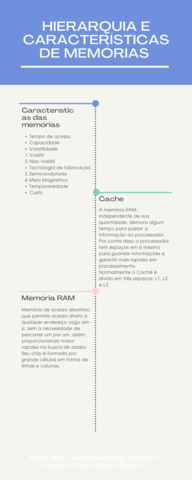 Aulas 09/10 - Hierarquia e Características de Memórias