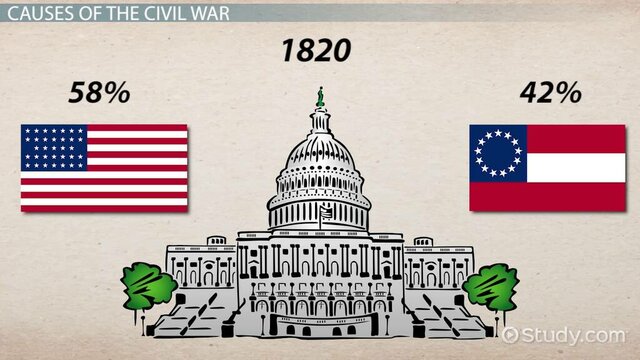 Events that led to the Civil War