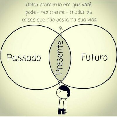 Timeline: Momentos Marcantes de Minha Vida