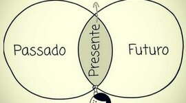 Timeline: Momentos Marcantes de Minha Vida