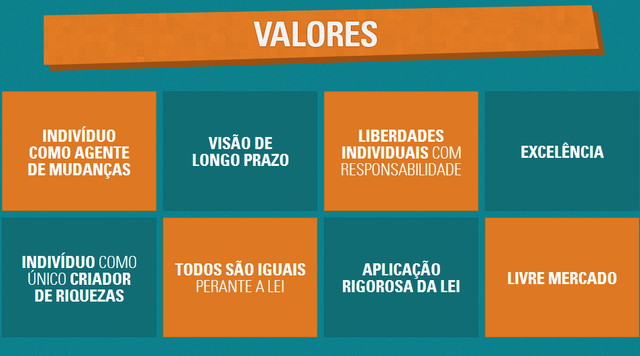 Valores do Partido Novo.
