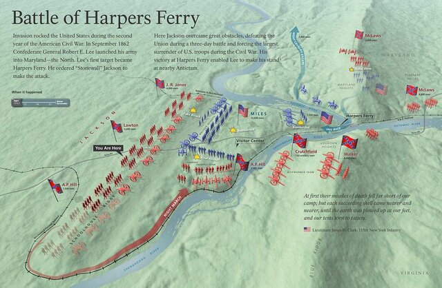 Battle of Harpers Ferry