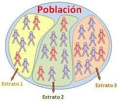 Estratificado