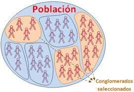 Conglomerado multiple