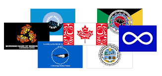 First Nations Confederacies