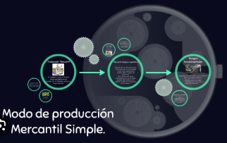Capitalismo- Producción Mercantil Simple