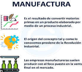 Capitalismo- La manufactura