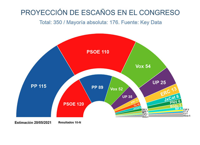 Elecciones generales de España