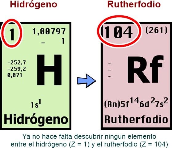 Numero Atómico y Ondas Rayos X Henry Moseley