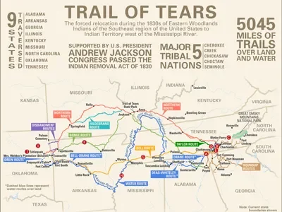 The Trail of Tears