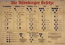 LEYES DE NUREMBERG