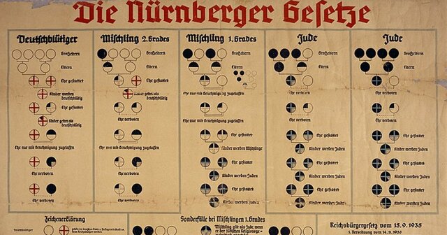 Leyes de Nuremberg