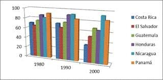 La economía salvadoreña en la ultima década del siglo XX