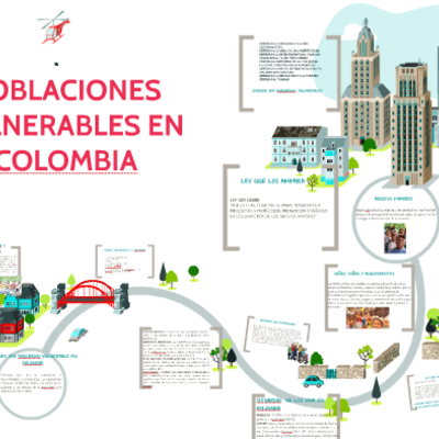 Timeline: Evolución de la participación de los grupos vulnerables en Colombia