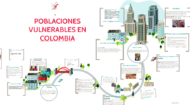 Timeline: Evolución de la participación de los grupos vulnerables en Colombia