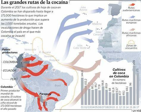 Aumento de cultivos de coca y narcotráfico
