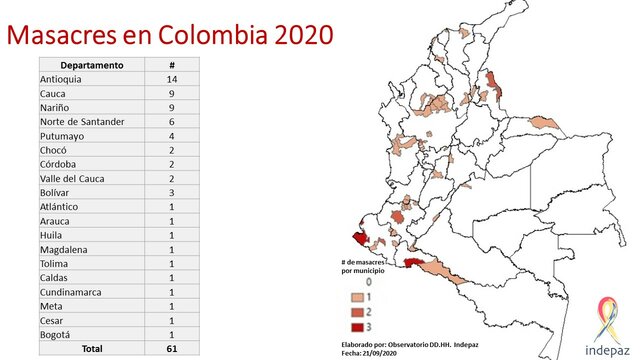 Masacres en varias regiones del país