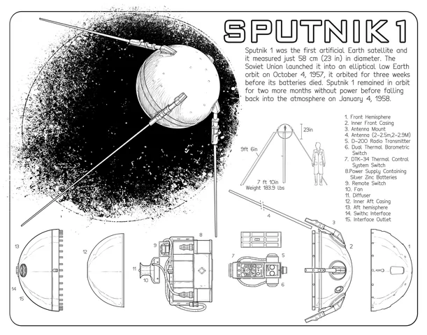 Sputnik 1 is launched
